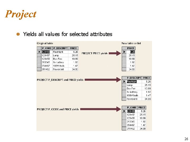 Project Yields all values for selected attributes 26 