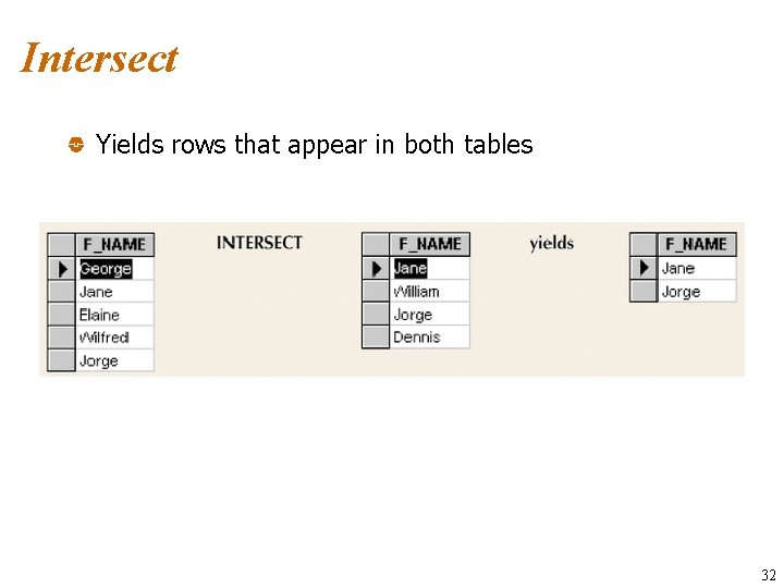Intersect Yields rows that appear in both tables 32 