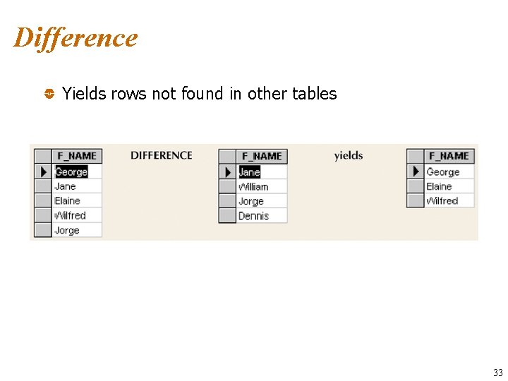 Difference Yields rows not found in other tables 33 
