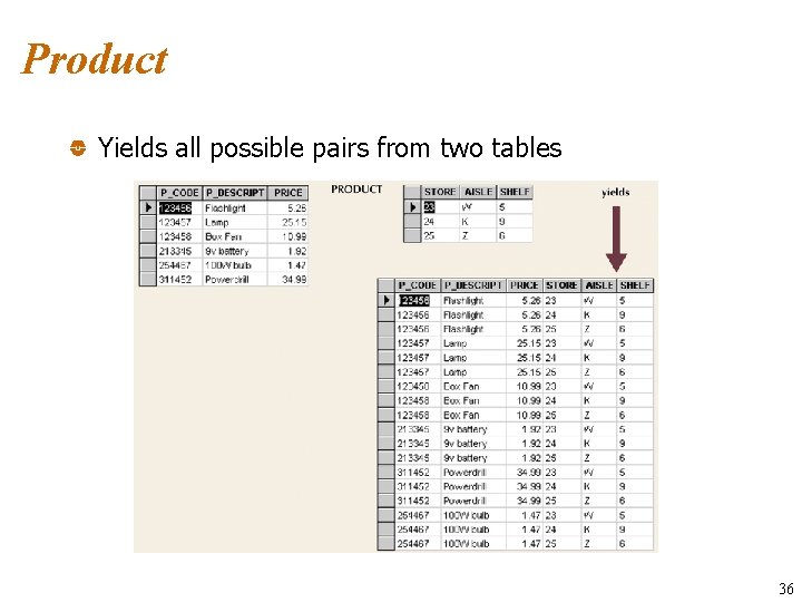 Product Yields all possible pairs from two tables 36 