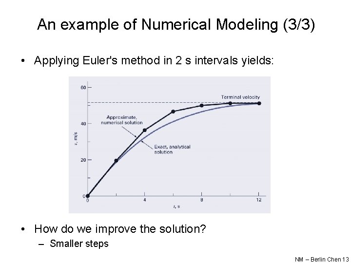 An example of Numerical Modeling (3/3) • Applying Euler's method in 2 s intervals