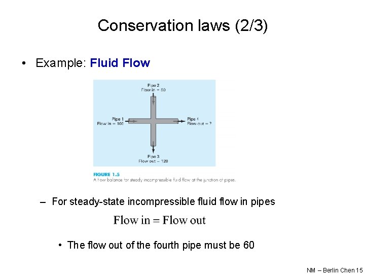 Conservation laws (2/3) • Example: Fluid Flow – For steady-state incompressible fluid flow in