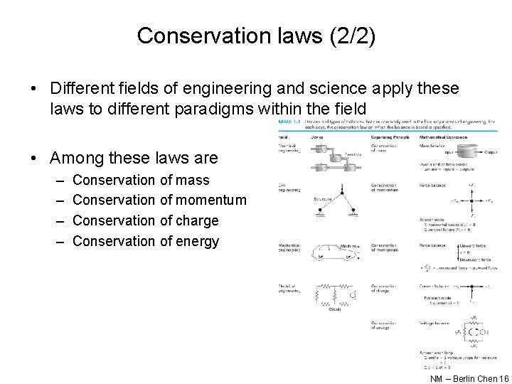 Conservation laws (2/2) • Different fields of engineering and science apply these laws to