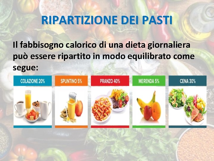 RIPARTIZIONE DEI PASTI Il fabbisogno calorico di una dieta giornaliera può essere ripartito in