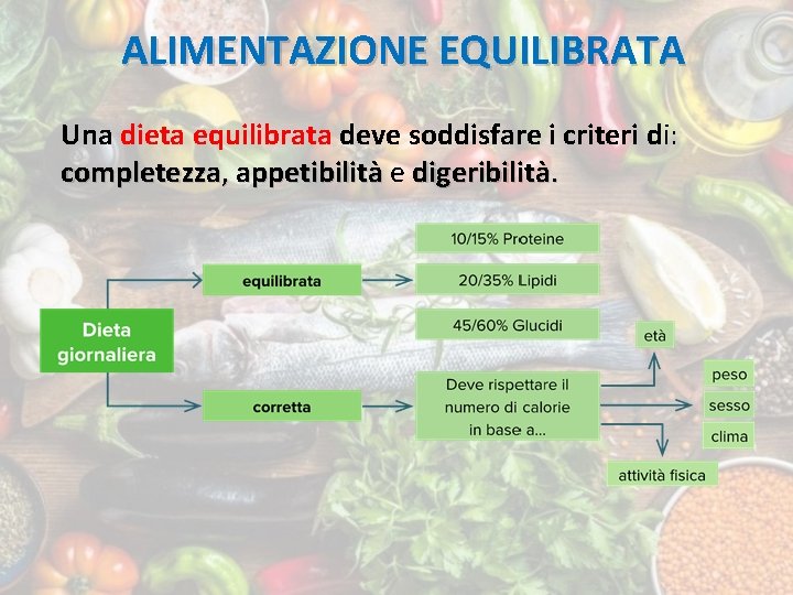 ALIMENTAZIONE EQUILIBRATA Una dieta equilibrata deve soddisfare i criteri di: completezza, appetibilità e digeribilità.