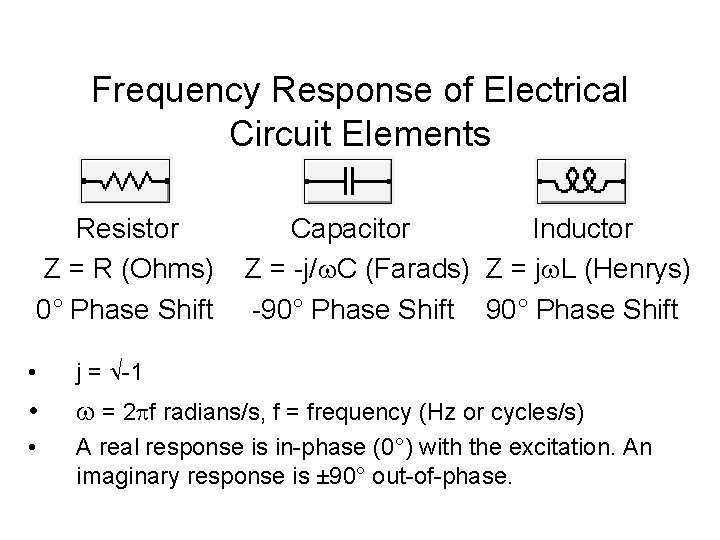 Frequency Response of Electrical Circuit Elements Resistor Capacitor Inductor Z = R (Ohms) Z
