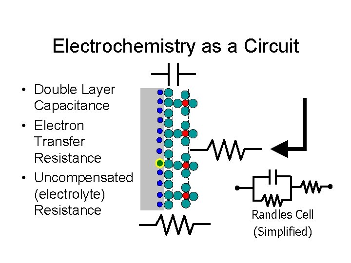 Electrochemistry as a Circuit • Double Layer Capacitance • Electron Transfer Resistance • Uncompensated