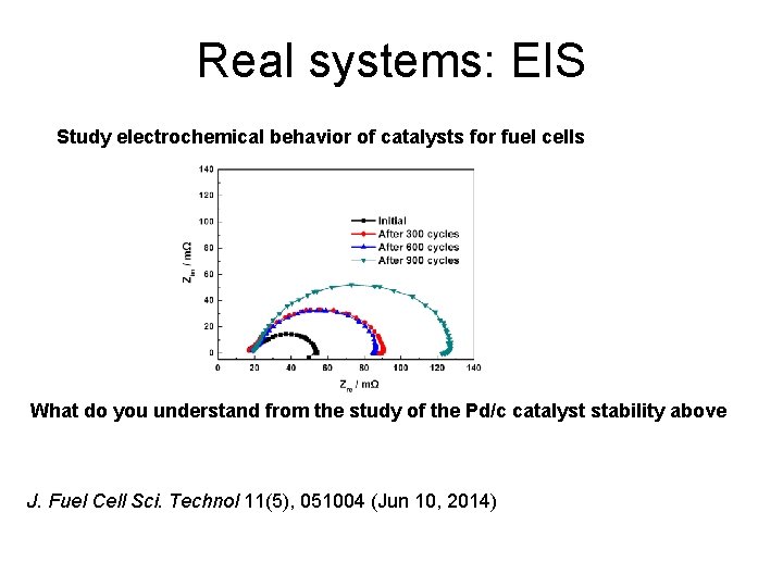 Real systems: EIS Study electrochemical behavior of catalysts for fuel cells What do you