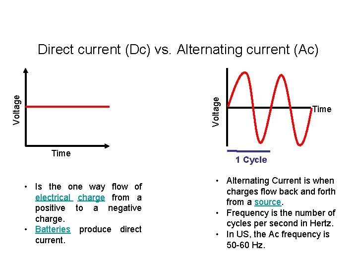 Voltage Direct current (Dc) vs. Alternating current (Ac) Time • Is the one way