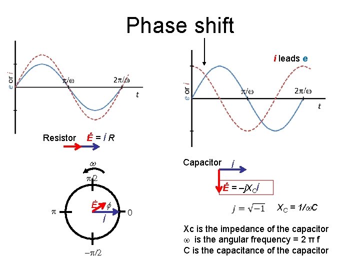 Phase shift i leads e Resistor Ė=İR w Capacitor /2 Ė = –j. XCİ