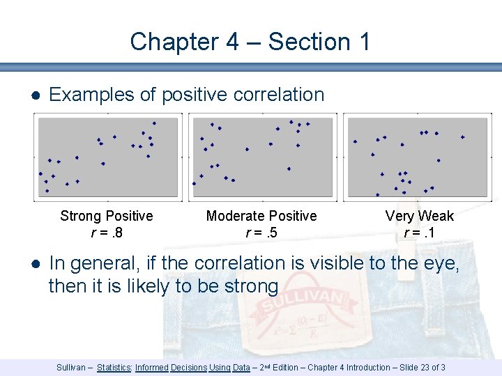 Chapter 4 – Section 1 ● Examples of positive correlation Strong Positive r =. Chapter 4 – Section 1 ● Examples of positive correlation Strong Positive r =.