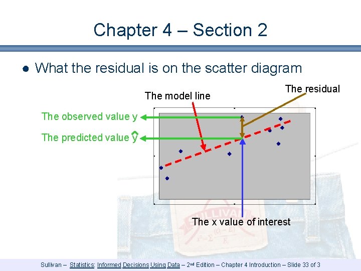 Chapter 4 – Section 2 ● What the residual is on the scatter diagram Chapter 4 – Section 2 ● What the residual is on the scatter diagram