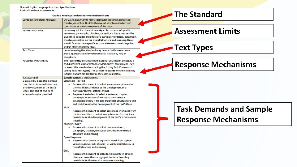 The Standard Assessment Limits Text Types Response Mechanisms Task Demands and Sample Response Mechanisms