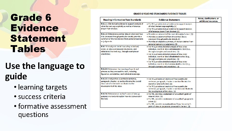 Grade 6 Evidence Statement Tables Use the language to guide • learning targets •