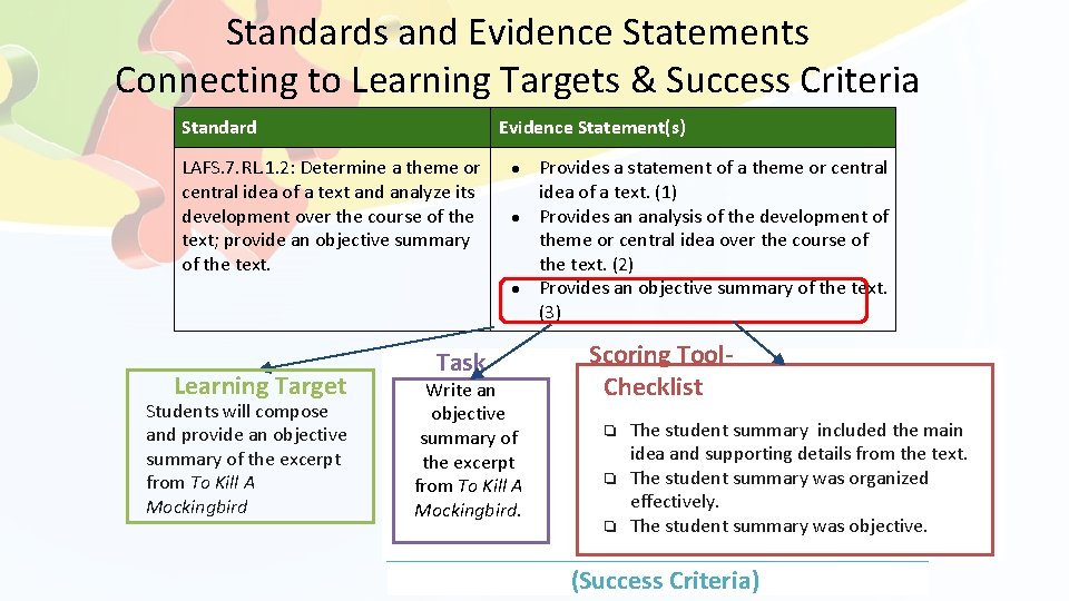Standards and Evidence Statements Connecting to Learning Targets & Success Criteria Standard Evidence Statement(s)