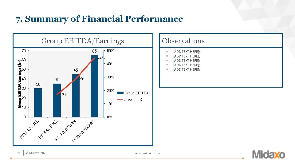 7. Summary of Financial Performance Group EBITDA/Earnings ($m) 70 40% 50 45 40 30%