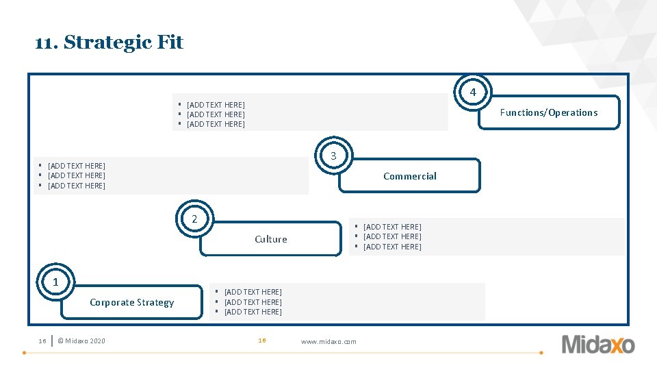 11. Strategic Fit 4 § [ADD TEXT HERE] Functions/Operations 3 § [ADD TEXT HERE]