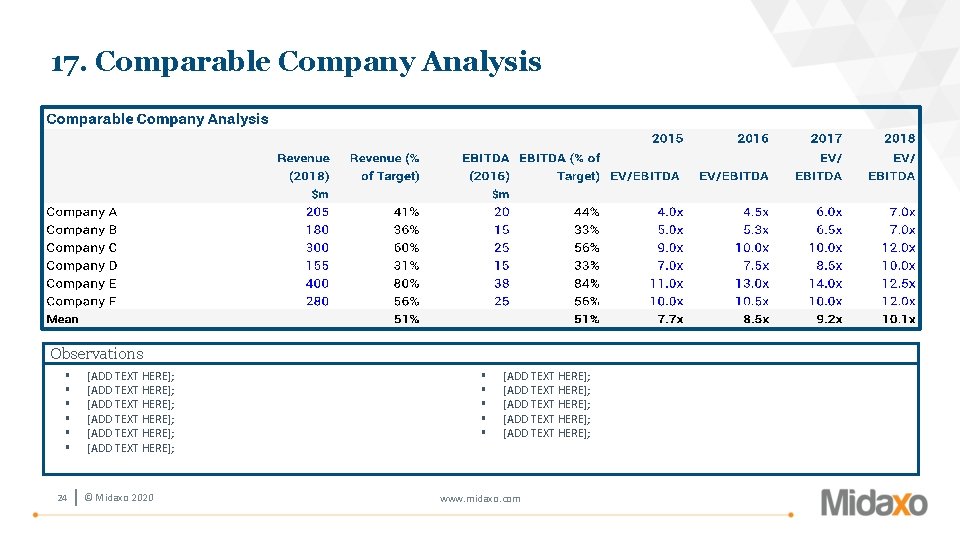 17. Comparable Company Analysis Observations § § § 24 [ADD TEXT HERE]; [ADD TEXT