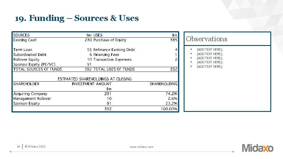 19. Funding – Sources & Uses Observations § § § 26 © Midaxo 2020