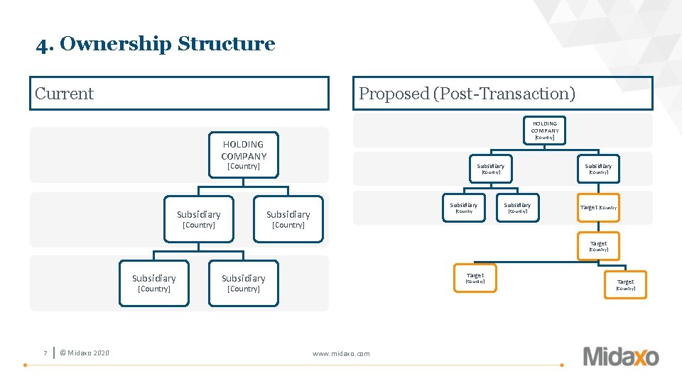 4. Ownership Structure Current Proposed (Post-Transaction) HOLDING COMPANY [Country] Subsidiary [Country] Subsidiary [Country] Target