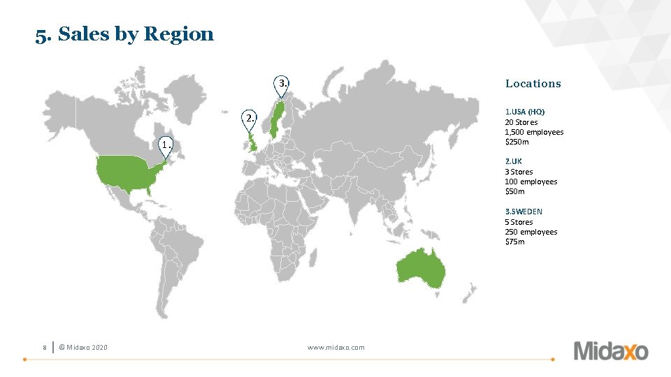 5. Sales by Region 3. Locations 1. USA (HQ) 20 Stores 1, 500 employees
