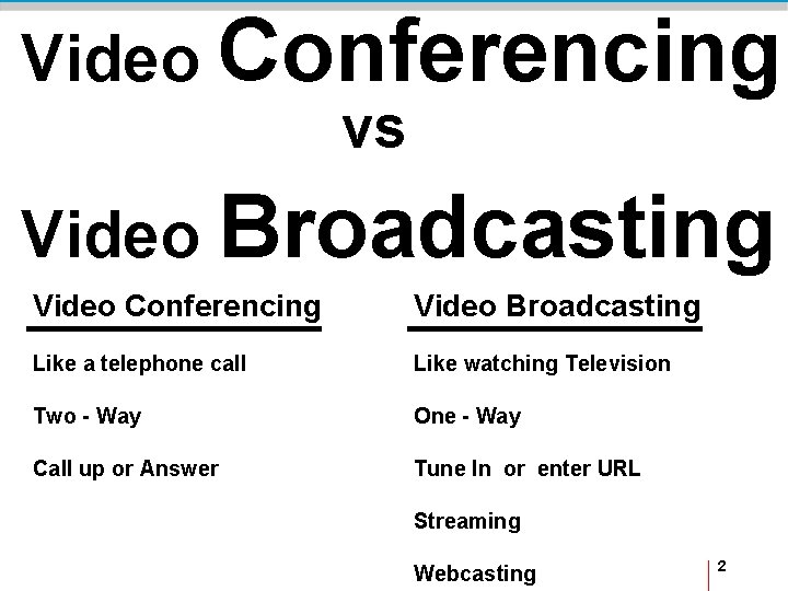 Video Conferencing vs Video Broadcasting Video Conferencing Video Broadcasting Like a telephone call Like