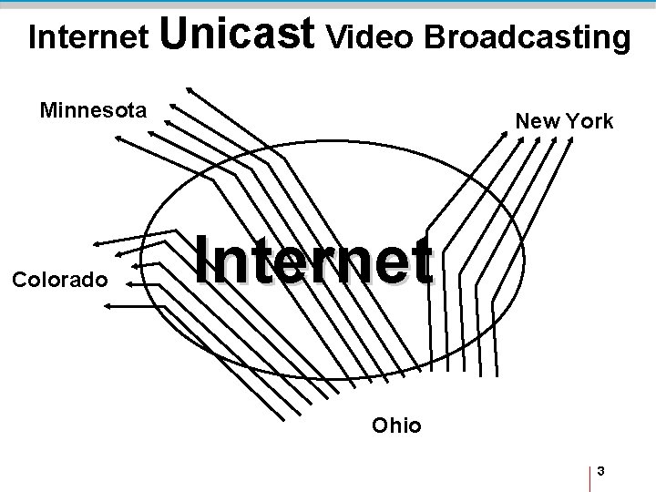 Internet Unicast Video Broadcasting Minnesota Colorado New York Internet Ohio 3 