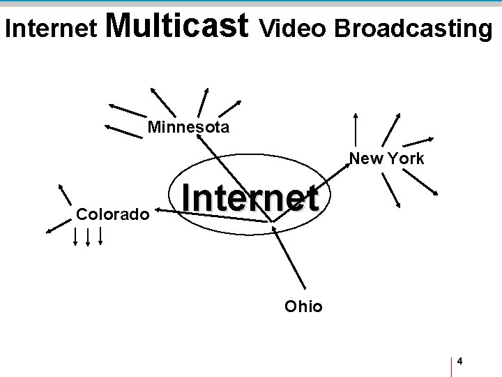 Internet Multicast Video Broadcasting Minnesota New York Colorado Internet Ohio 4 