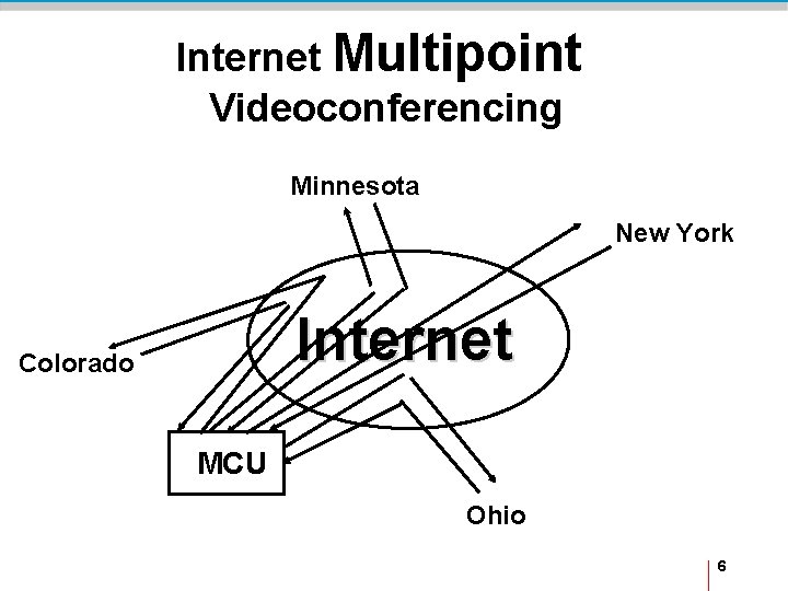 Internet Multipoint Videoconferencing Minnesota New York Internet Colorado MCU Ohio 6 