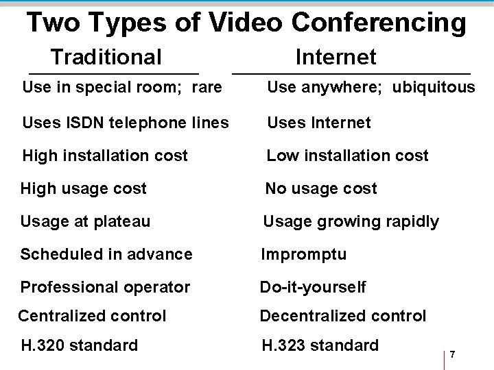 Two Types of Video Conferencing Traditional Internet Use in special room; rare Use anywhere;