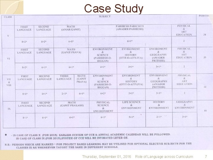 Case Study Thursday, September 01, 2016 Role of Language across Curriculum 7 