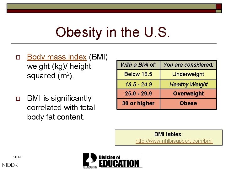 Obesity in the U. S. o o Body mass index (BMI) weight (kg)/ height