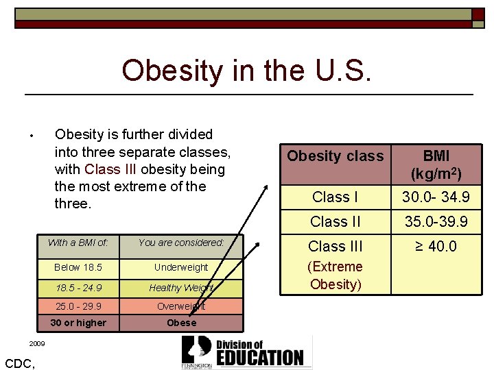 Obesity in the U. S. • 2009 CDC, Obesity is further divided into three