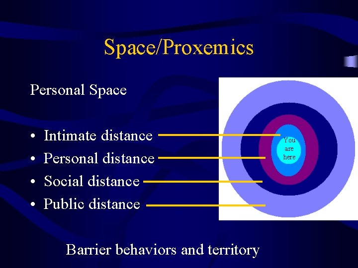 Space/Proxemics Personal Space • • Intimate distance Personal distance Social distance Public distance Barrier