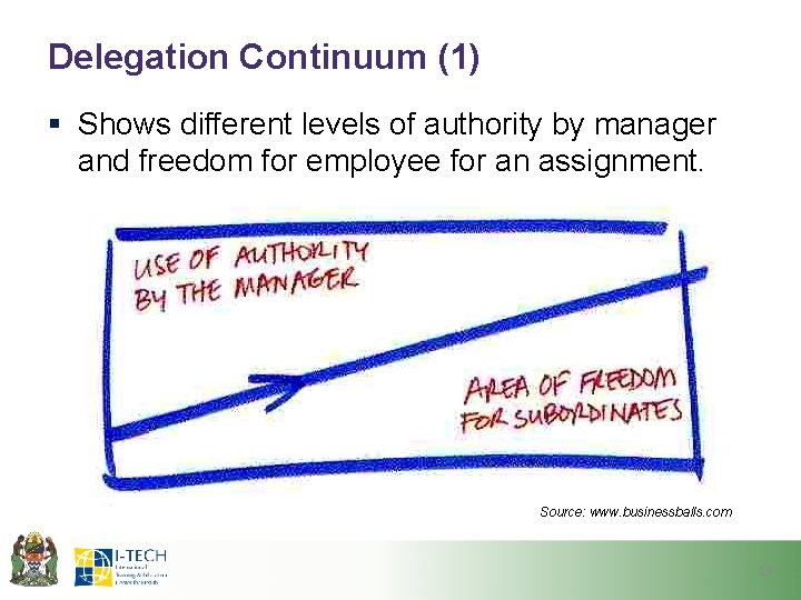 Delegation Continuum (1) § Shows different levels of authority by manager and freedom for