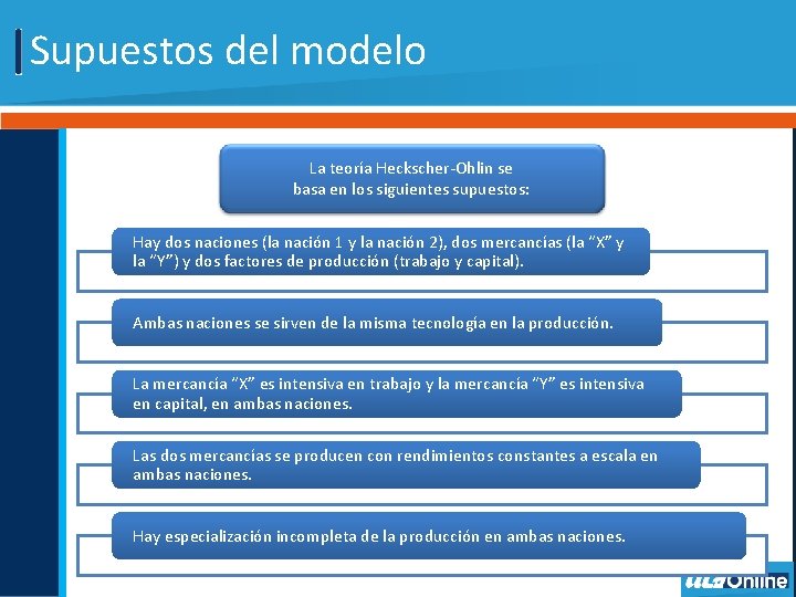 Supuestos del modelo La teoría Heckscher-Ohlin se basa en los siguientes supuestos: Hay dos