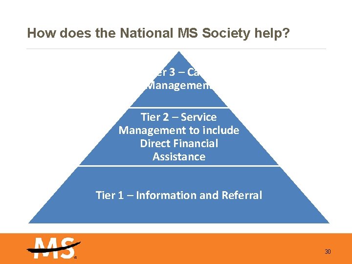 How does the National MS Society help? Tier 3 – Case Management Tier 2