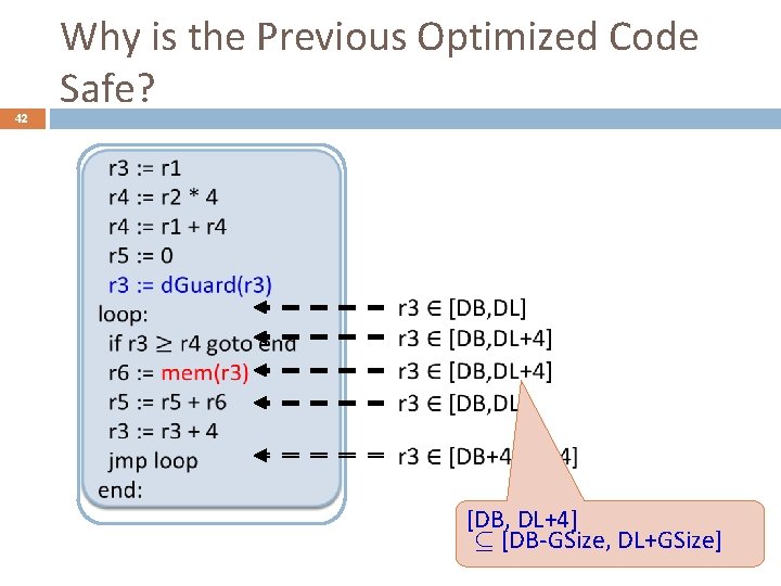 42 Why is the Previous Optimized Code Safe? [DB, DL+4] µ [DB-GSize, DL+GSize] 