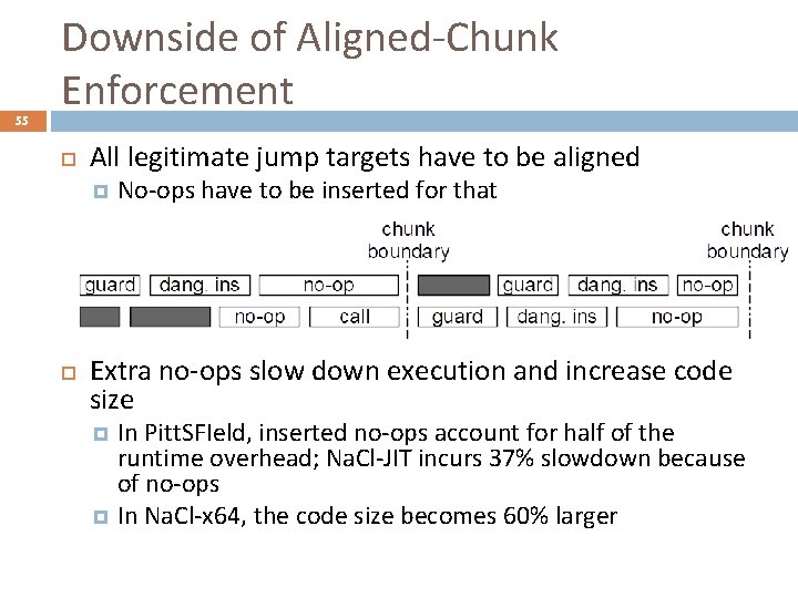 55 Downside of Aligned-Chunk Enforcement All legitimate jump targets have to be aligned No-ops