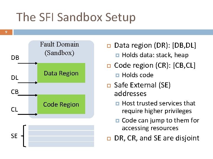 The SFI Sandbox Setup 9 DB DL Fault Domain (Sandbox) Data Region SE Data