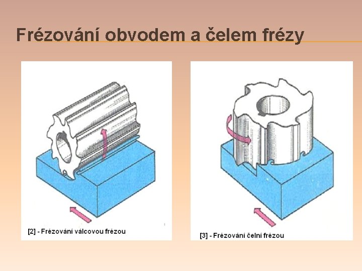 Frézování obvodem a čelem frézy 