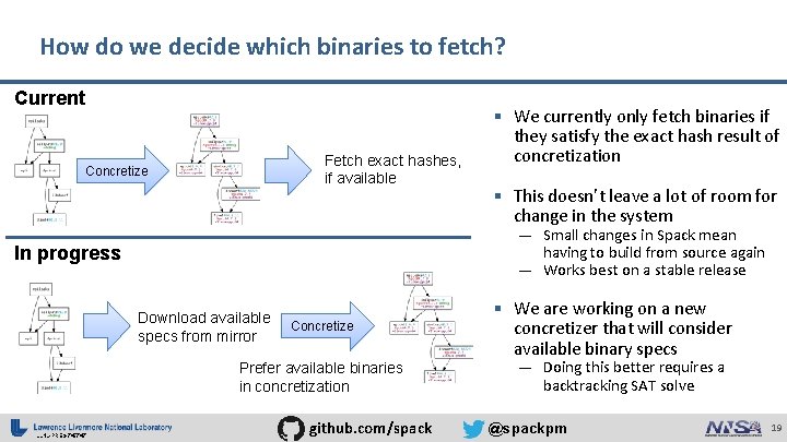 How do we decide which binaries to fetch? Current § We currently only fetch