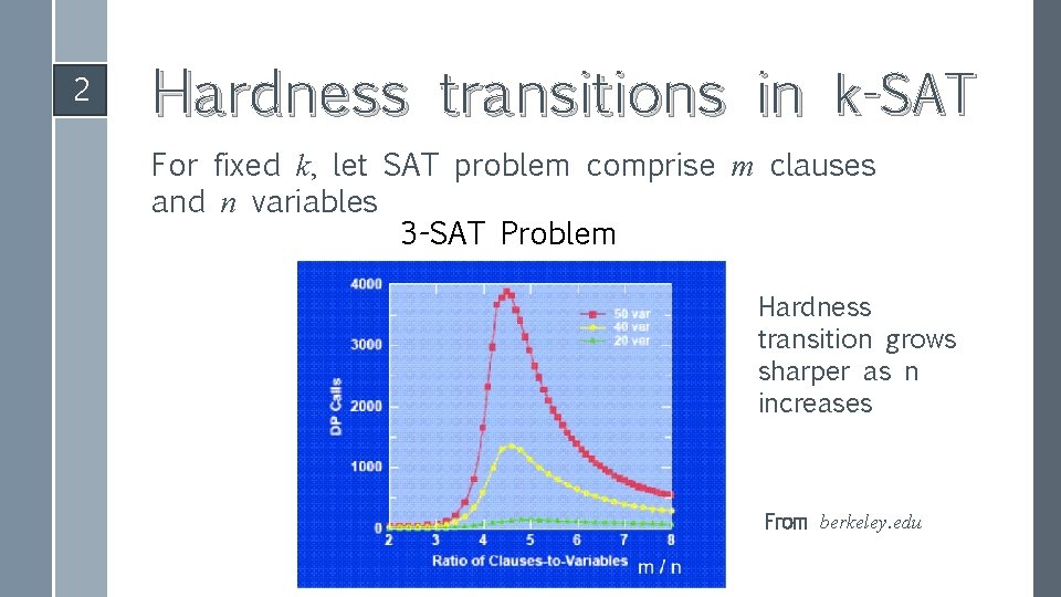 2 Hardness transitions in k-SAT For fixed k, let SAT problem comprise m clauses