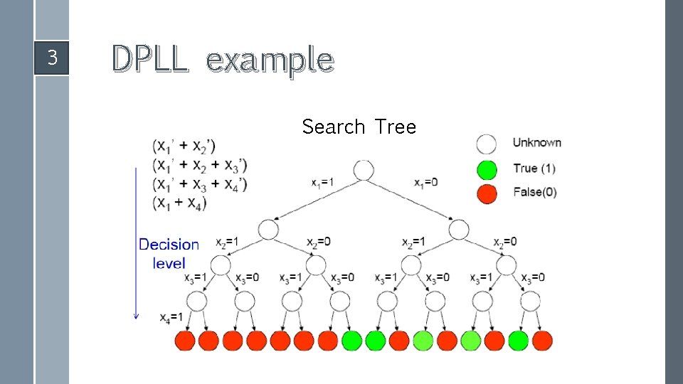 3 DPLL example Search Tree 