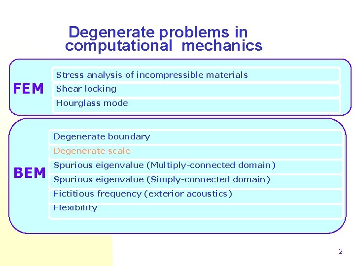 Degenerate problems in computational mechanics Stress analysis of incompressible materials FEM Shear locking Hourglass