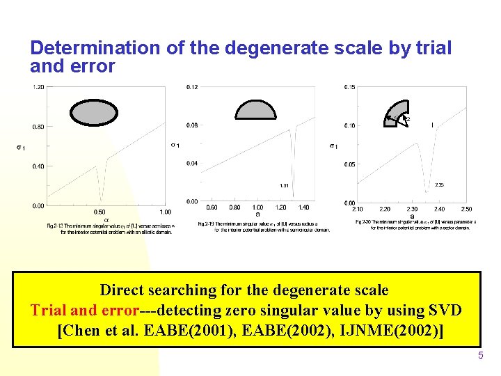 Determination of the degenerate scale by trial and error Direct searching for the degenerate