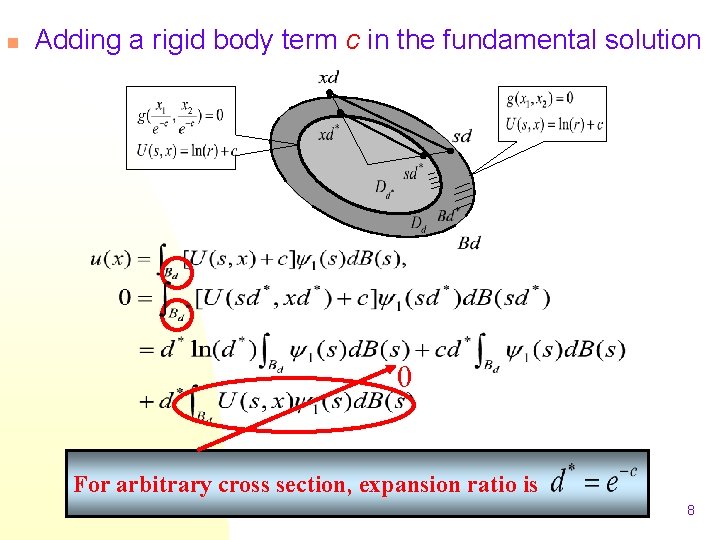 n Adding a rigid body term c in the fundamental solution 0 For arbitrary