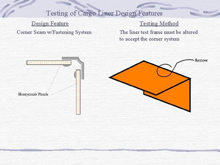 Testing of Cargo Liner Design Features Design Feature Corner Seam w/Fastening System Testing Method