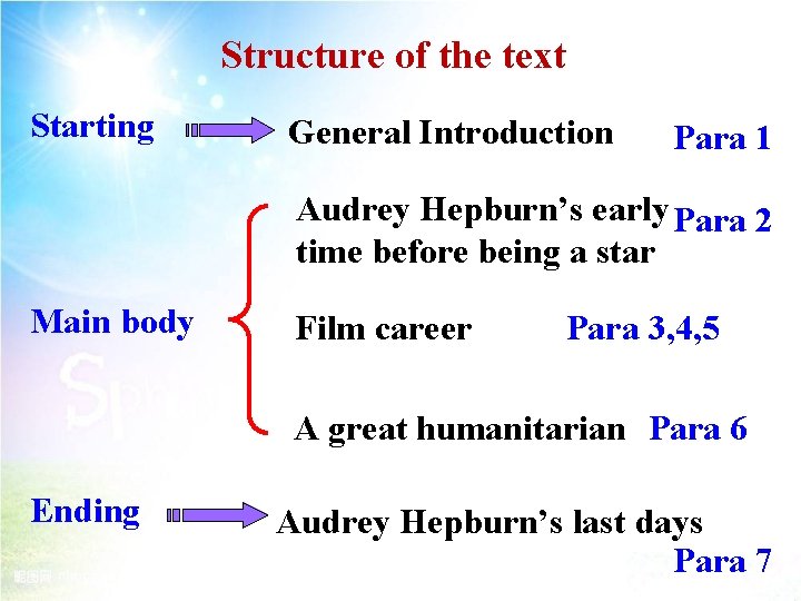 Structure of the text Starting General Introduction Para 1 Audrey Hepburn’s early Para 2