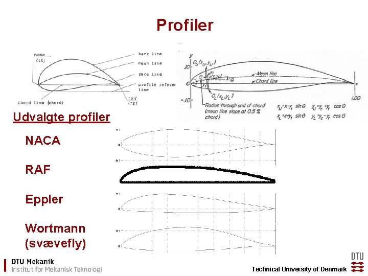 Profiler Udvalgte profiler NACA RAF Eppler Wortmann (svævefly) Technical University of Denmark 